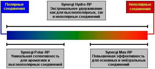   Synergi